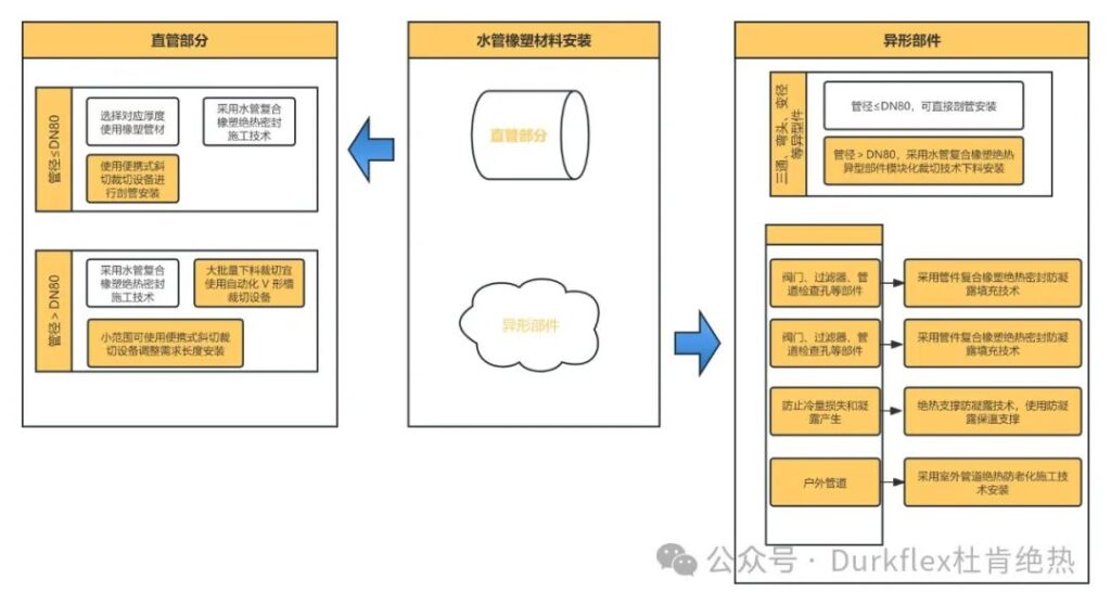 水管橡塑质料装置流程及工艺
